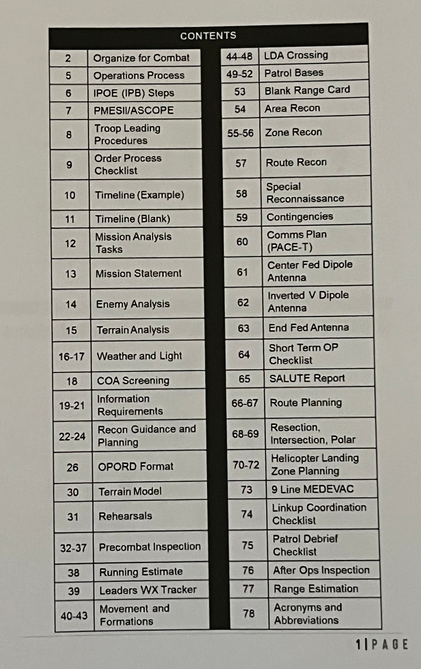 Recon Leader's Guide (Field Reference 2)