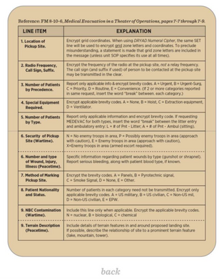 Rite in the Rain 9-LINE MEDEVAC Cards Weatherproof – The Professional ...
