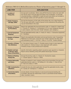 Rite in the Rain 9-LINE MEDEVAC Cards Weatherproof – The Professional ...
