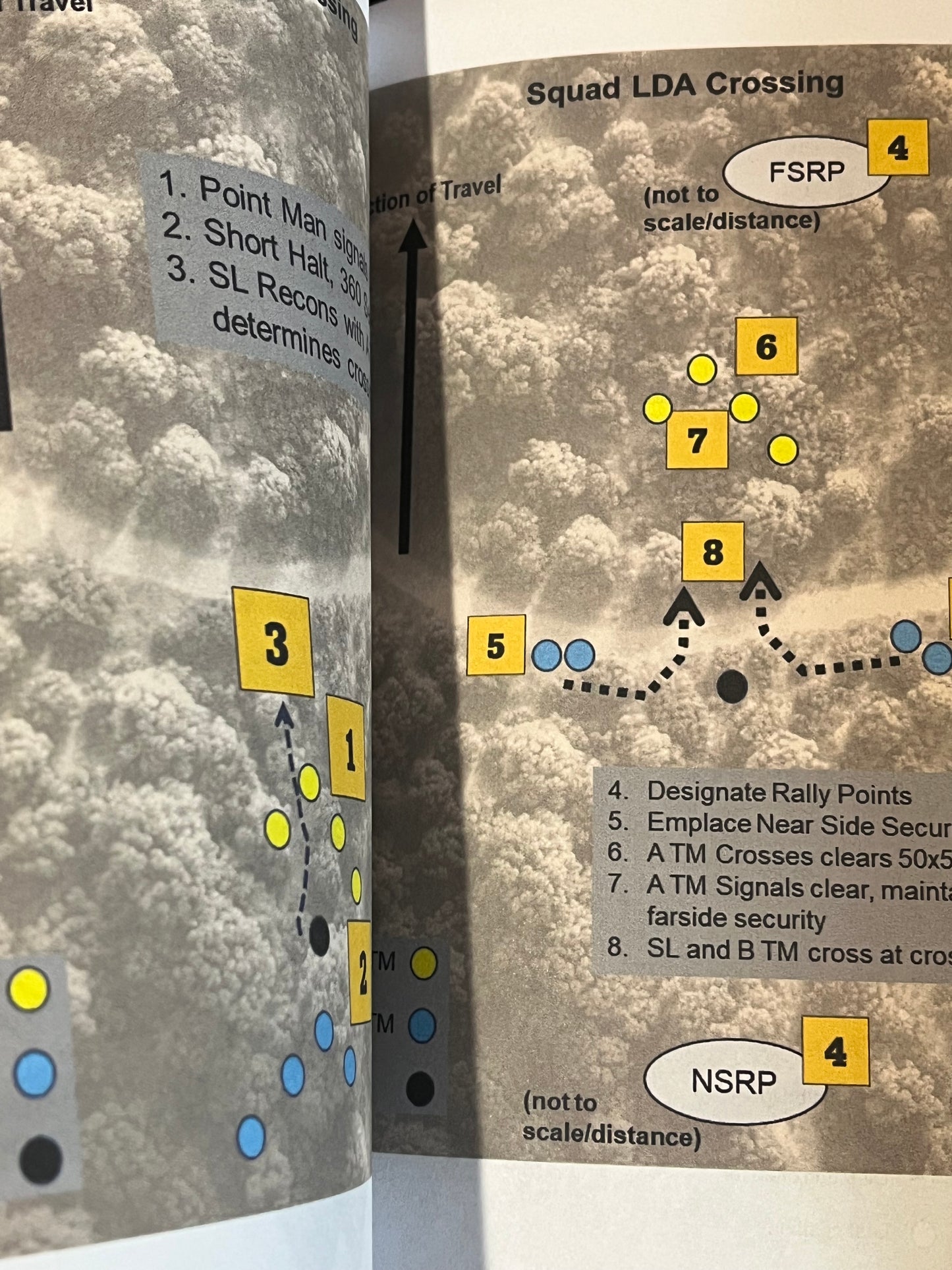 Recon Leader's Guide (Field Reference 2)