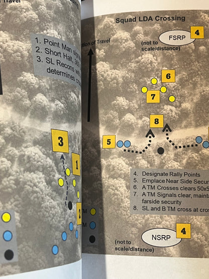 Recon Leader's Guide (Field Reference 2)